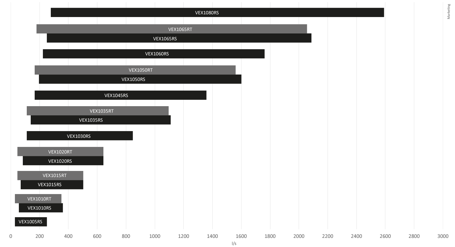 VEX1000R-ErP-Kapazit&auml;tsdiagramm