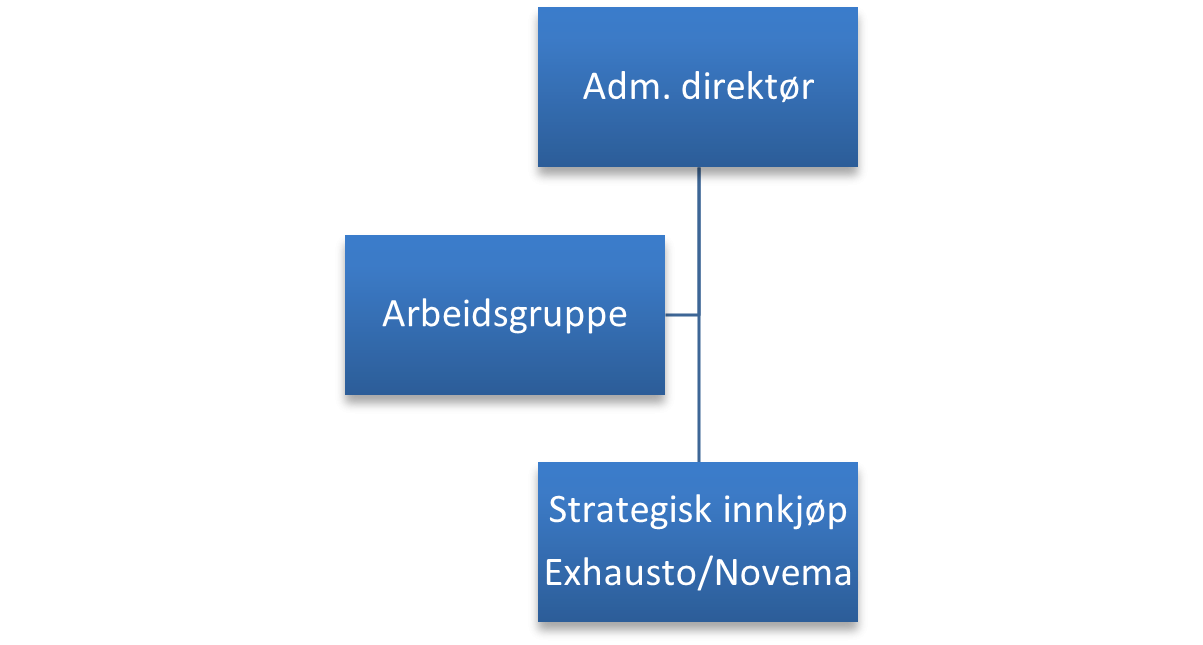 Organisasjonsdiagram-aksomhet-aapenhetsloven