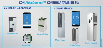 AldesConnect4