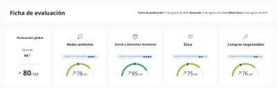 Resultados EcoVadis