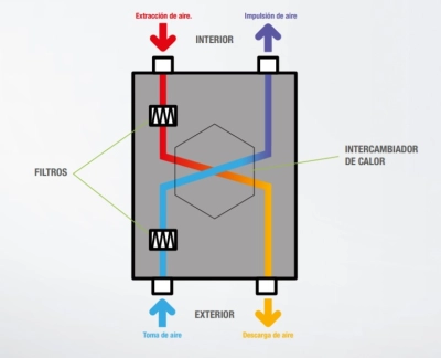 ventilacion-doble-flujo-funcionamiento-inspirair-top