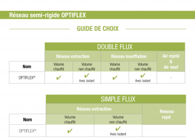 Guide de choix Optiflex