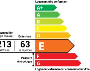 le diagnostique de performance énergétique