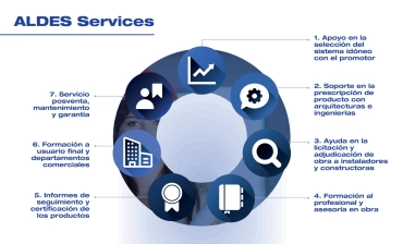 Aldes Services