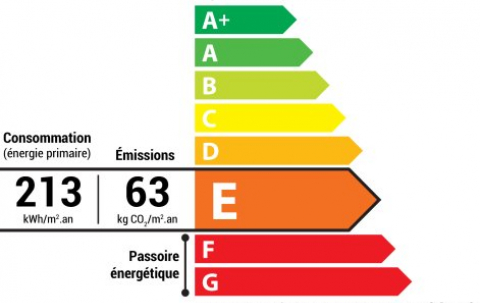 le diagnostique de performance énergétique