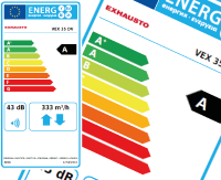 Energylabel Exhausto