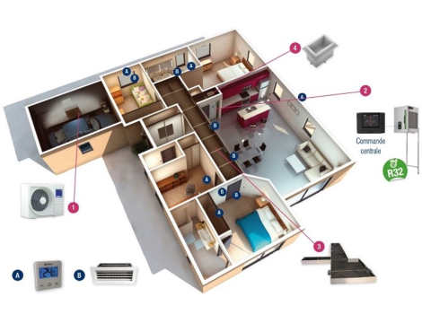 maintenance pac, l’entretien obligatoire de sa pompe à chaleur