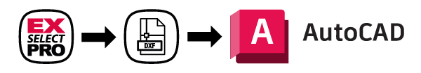 Flowchart zeigt den Prozess: EXselectPRO exportiert eine DXF-Datei, die anschlie&szlig;end in AutoCAD importiert wird.