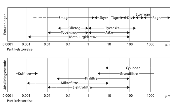 Standard filters diagram