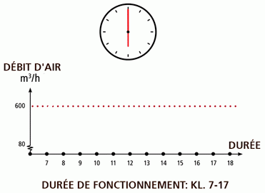 CAV - D&eacute;bit d'air constant