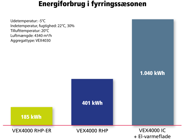 VEX4000 graph