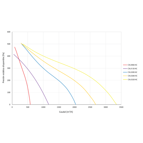 CXc3000V AC/EC