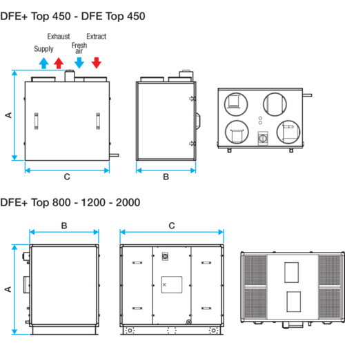 DFE® Top micro-watt