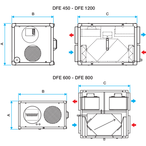 DFE® Micro-Watt