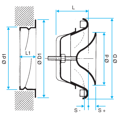 Serie SR 145 - acero